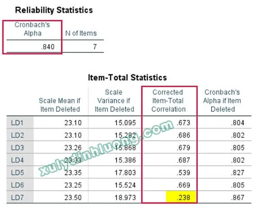 quy trình phân tích SPSS luận văn cao học - Cronbach's Alpha
