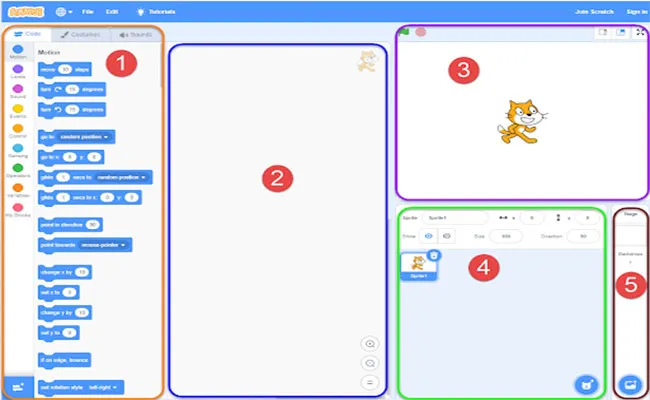 Cửa sổ lệnh (Script Area) trong giao diện lập trình Scratch 3.0