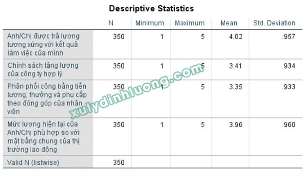 thống kê trung bình spss