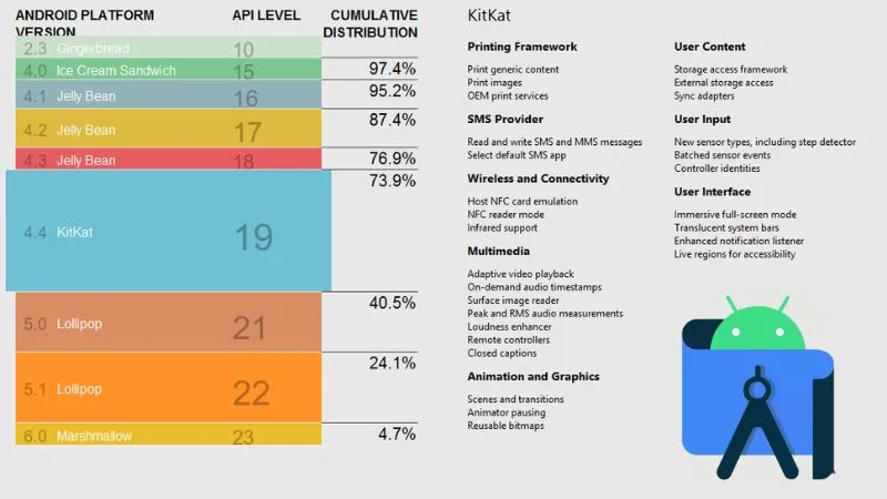 Các tính năng chính của Android Studio