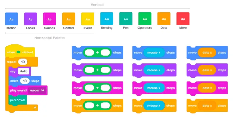 Màu sắc các khối lệnh trong phần mềm Scratch 3.0