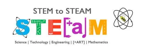 Minh họa sự phát triển từ mô hình giáo dục STEM sang STEAM